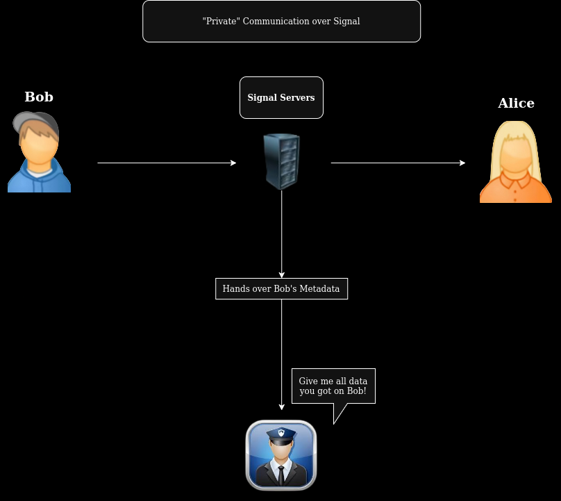 showcase of 'private' communication over signal