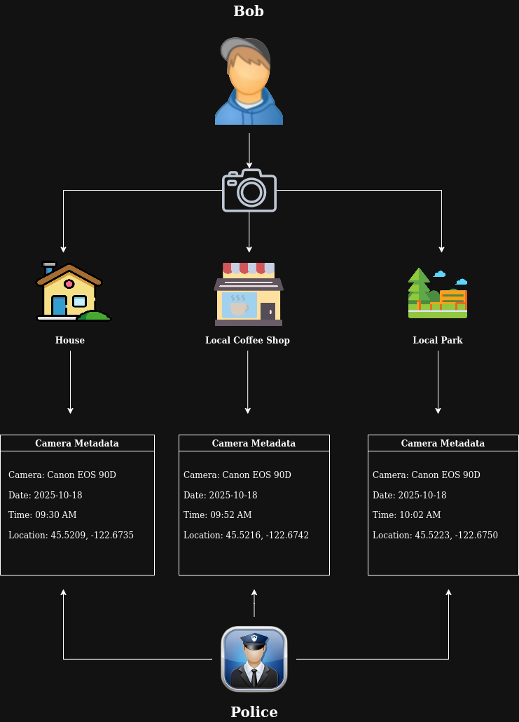 Bob taking pictures of his neighborhood
